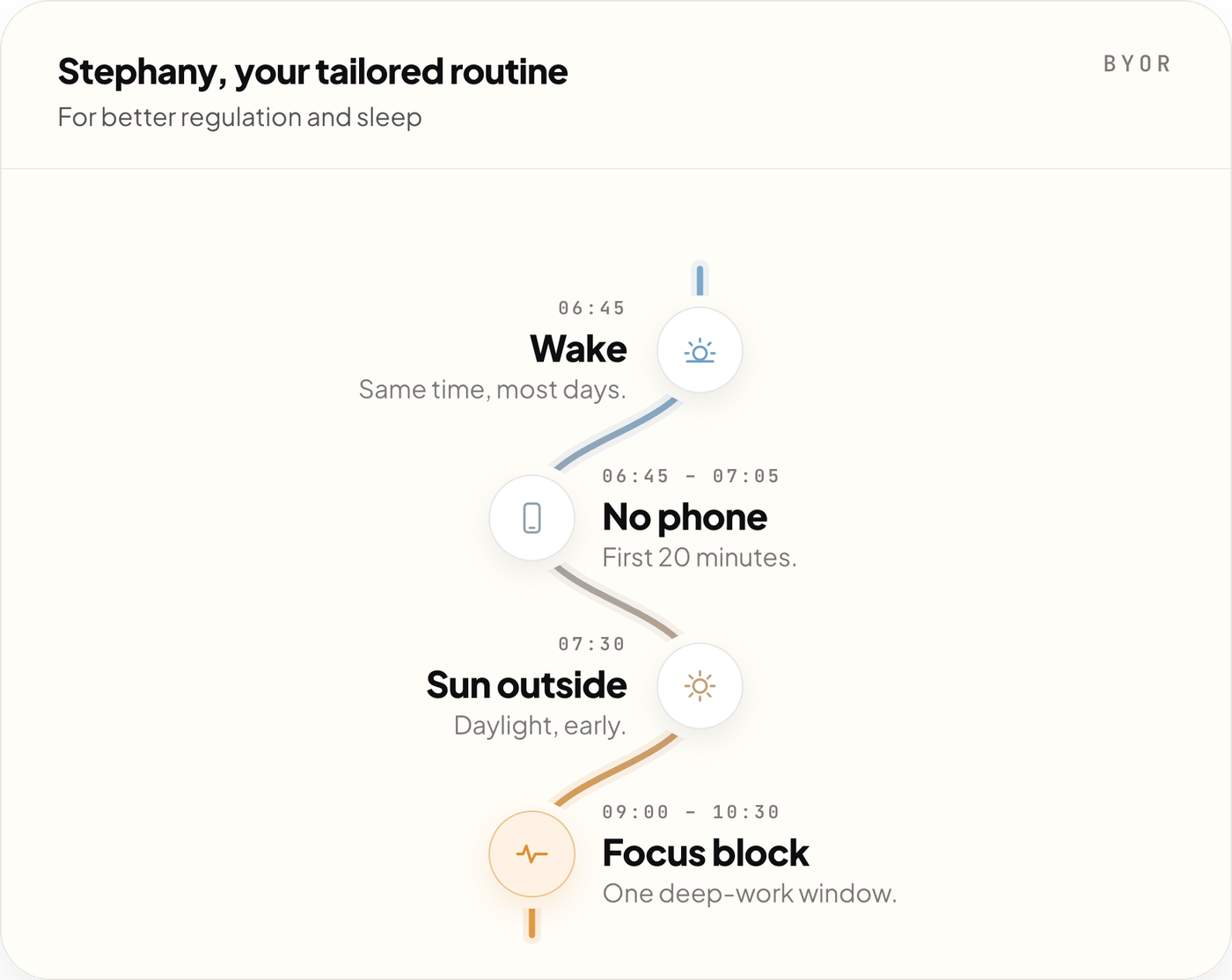 Example tailored routine: wake at 06:45, no phone until 07:05, sun outside at 07:30, focus block from 09:00 to 10:30